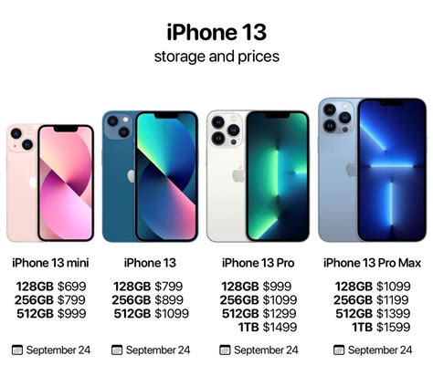 Iphone 13 Price In Dubai